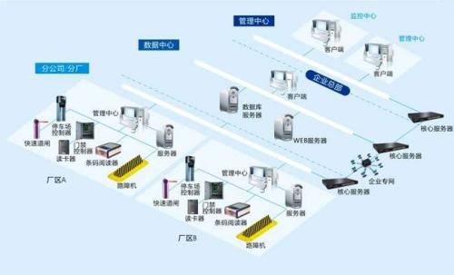 绥棱县食堂收费管理系统七号